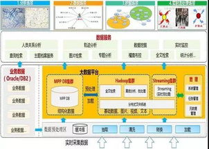 信義科技X-Cloud 榮膺工信部2019大數據優秀案例，引領數據處理新范式